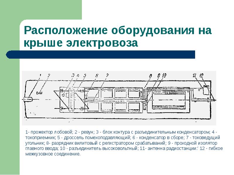 Скорости движения локомотива