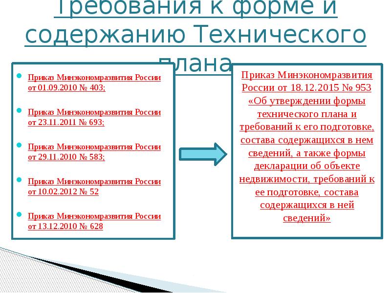 Форма и состав сведений технического плана