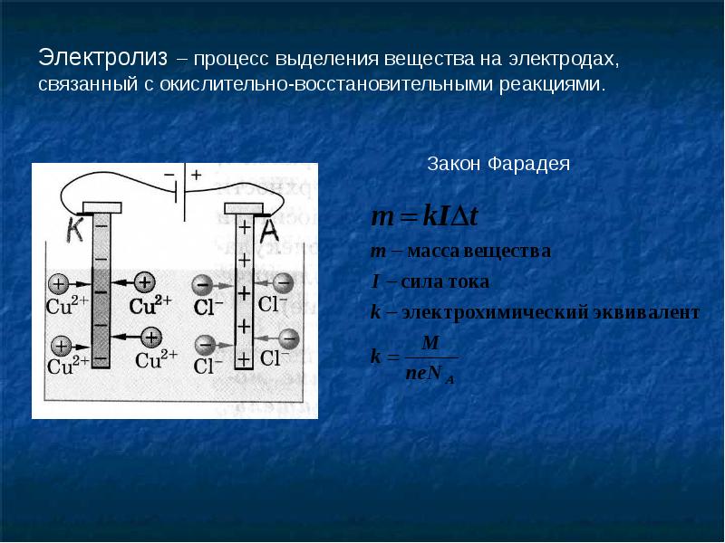 Электрический ток в металлах презентация