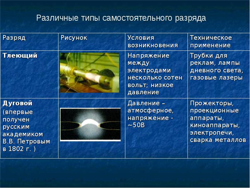 Электричество в металлах презентация