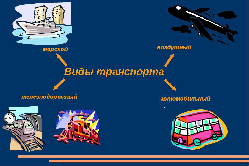 Транспорт обж. Виды транспорта ОБЖ. Безопасность на различных видах транспорта. Презентация по теме безопасность транспорта.