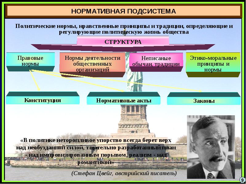 Функции политического общества. Политическая система презентация. Политическая система общества презентация. Презентация на тему политическая система. Общественно политические системы.