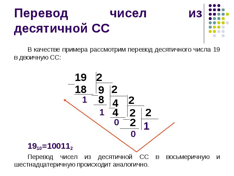 Десятичное число в двоичное алгоритм