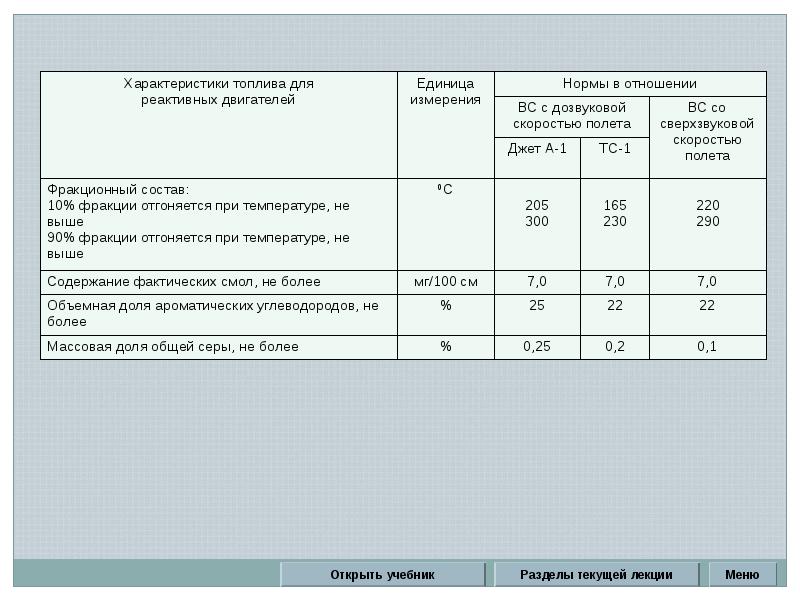 Характеристики топлива. Топливо для реактивных двигателей. Эксплуатационные свойства авиационных топлив. Эксплуатационные свойства бензина и дизельного топлива.
