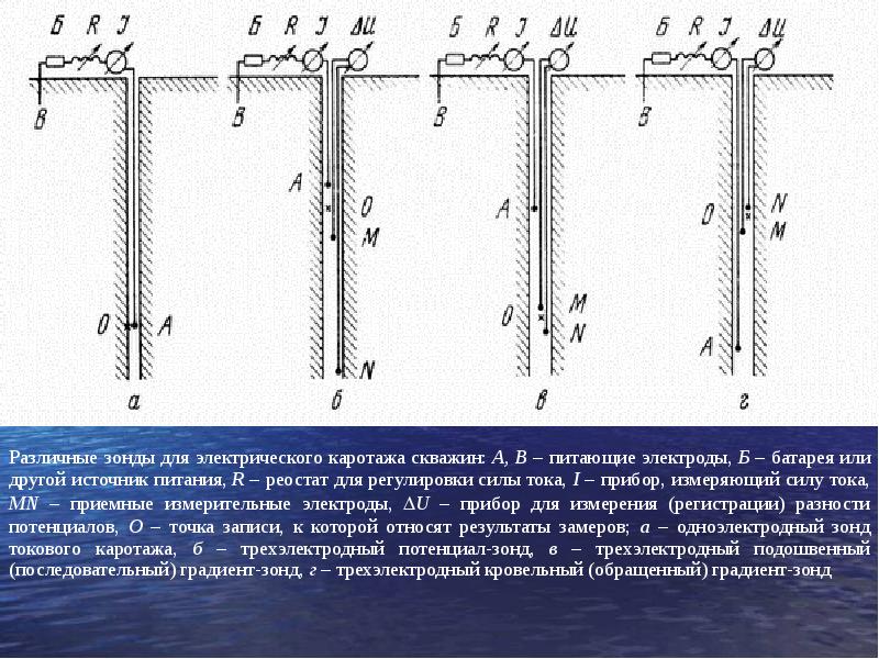 Геофизическая коса что это