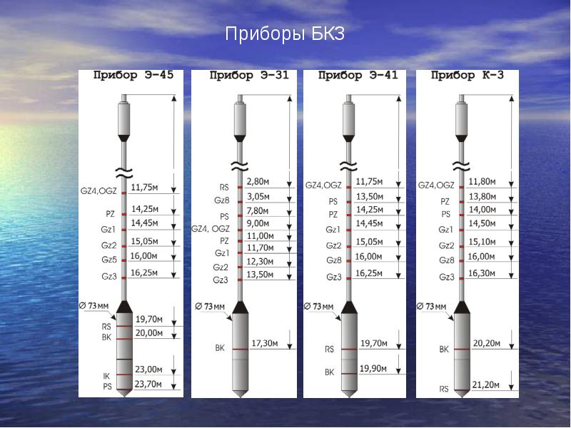 Технологическая схема геофизических исследований скважин