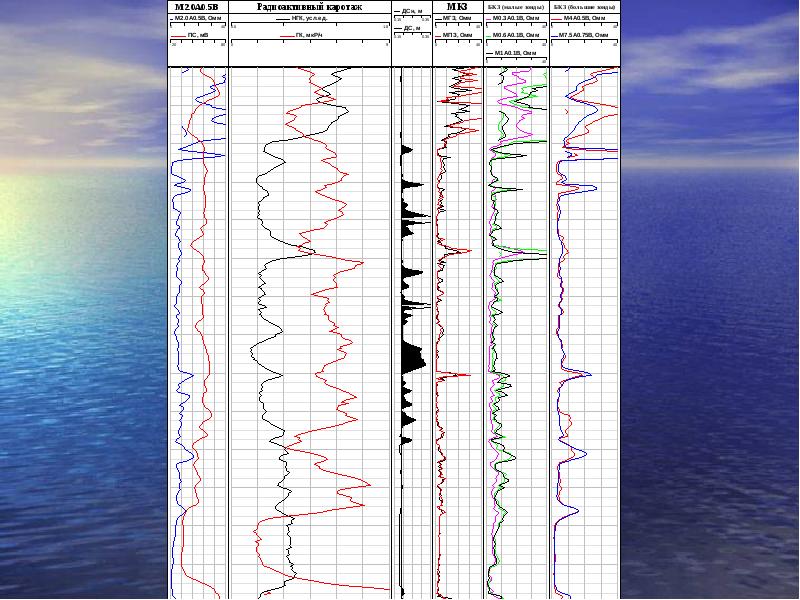 Каротажные диаграммы гис