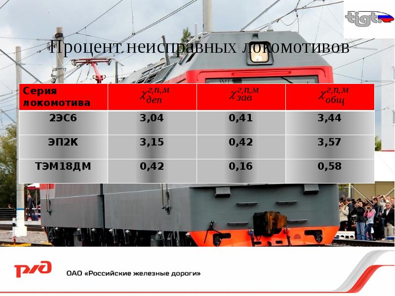 Работа эс. Выход штока тормозного цилиндра на локомотивах. Выход штоков на Локомотиве. Выход штока 2эс6. Выход штока на Локомотиве 2эс10.