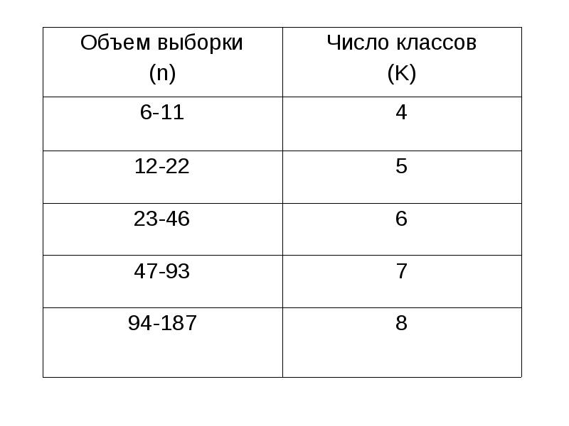 Первичные исходные данные