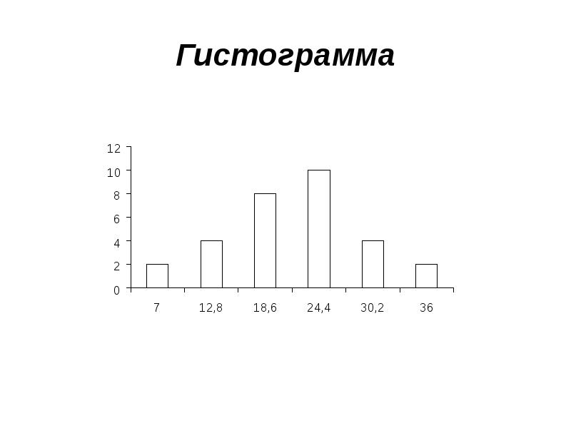Что такое гистограмма кратко. Гистограмма. гистограмма пример. гистограмма в статистике. гистограмма это кратко.