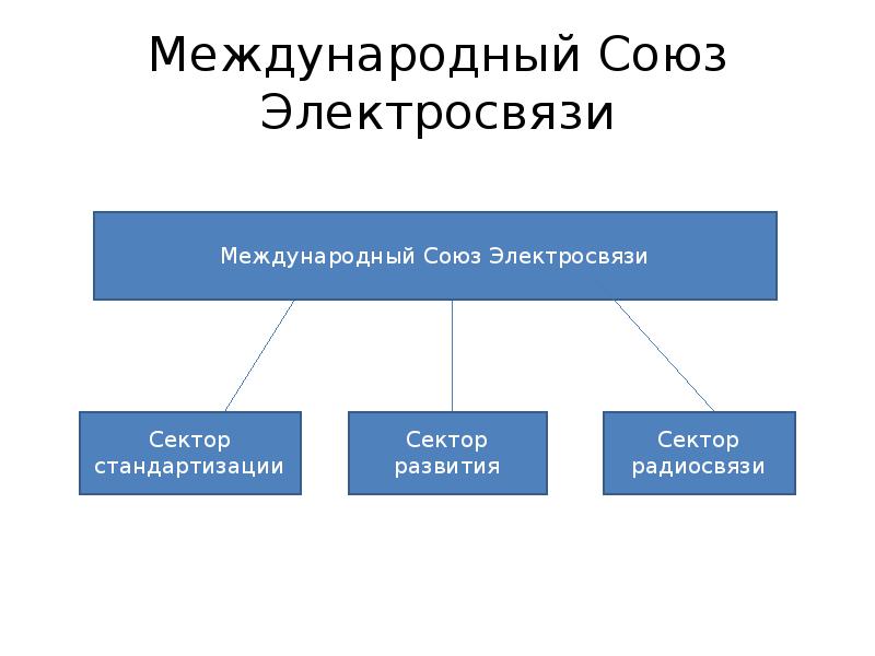 Международный союз электросвязи презентация