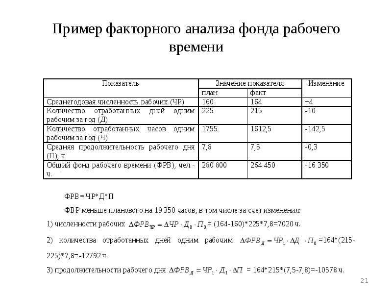 Сделать выводы по анализу. Анализ фонда рабочего времени таблица. Формула план факторного анализа. Факторный анализ за 3 года пример. Анализ рабочего времени на предприятии на примере.