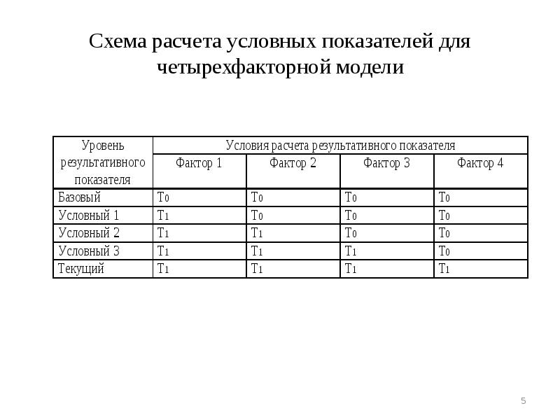 Условный показатель. Расчет условных показателей. Количество показателей для четырехфакторной модели. Условный Возраст это. Как рассчитать условный показатель.