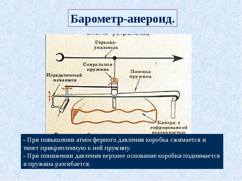 Барометр анероид презентация по физике