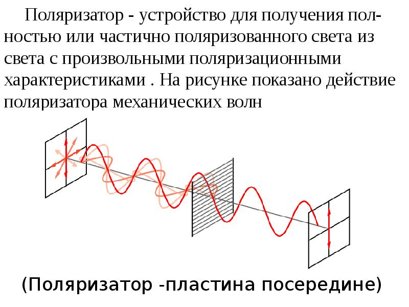 Что понимают под проекционной картиной поляризованного света