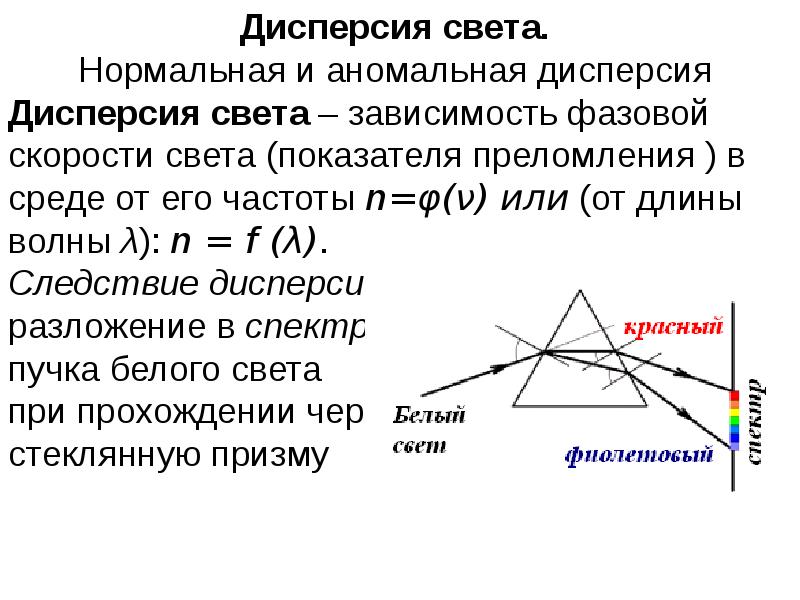 Зависимость света