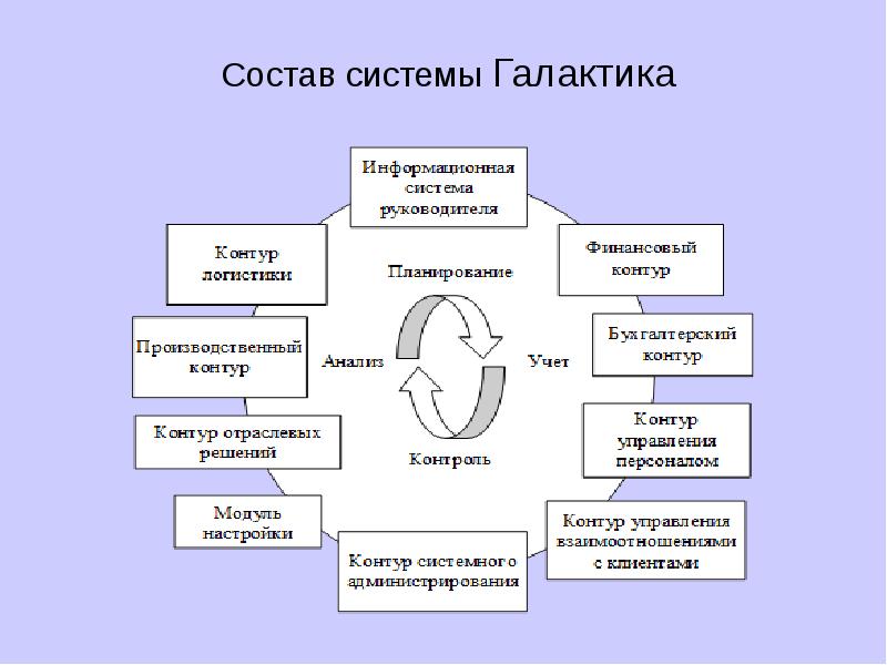 Жизненный цикл ис состоит из процессов. Цикл управления персоналом. Управленческий цикл. Жизненный цикл управления персоналом. Управленческий цикл руководителя.