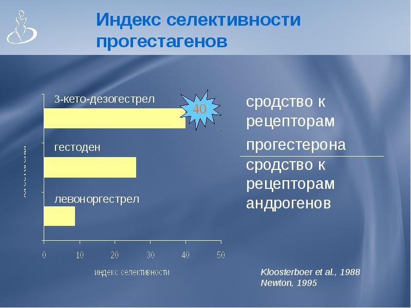 Доклад: Лечебные возможности гормональной контрацепции