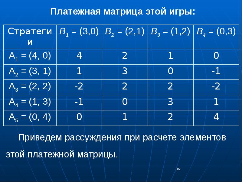 Функции и теории игры. Исследование операций.