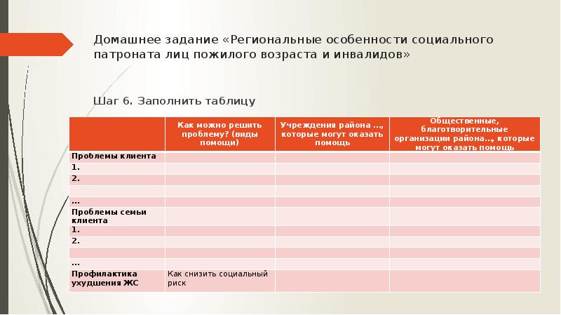 Социальный патронат инвалидов