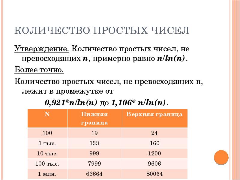 Объем утверждения