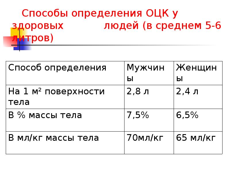 Измерение объема данных