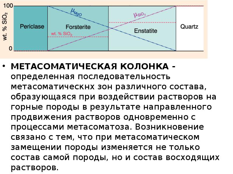 Столбцы определение. Метасоматическая колонка. Геохимия метасоматических процессов. Метасоматическая колонка горных пород. Метасоматический процесс схема.