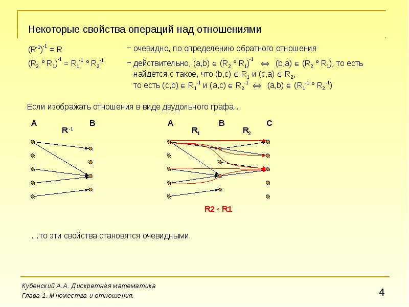 Графический отношение