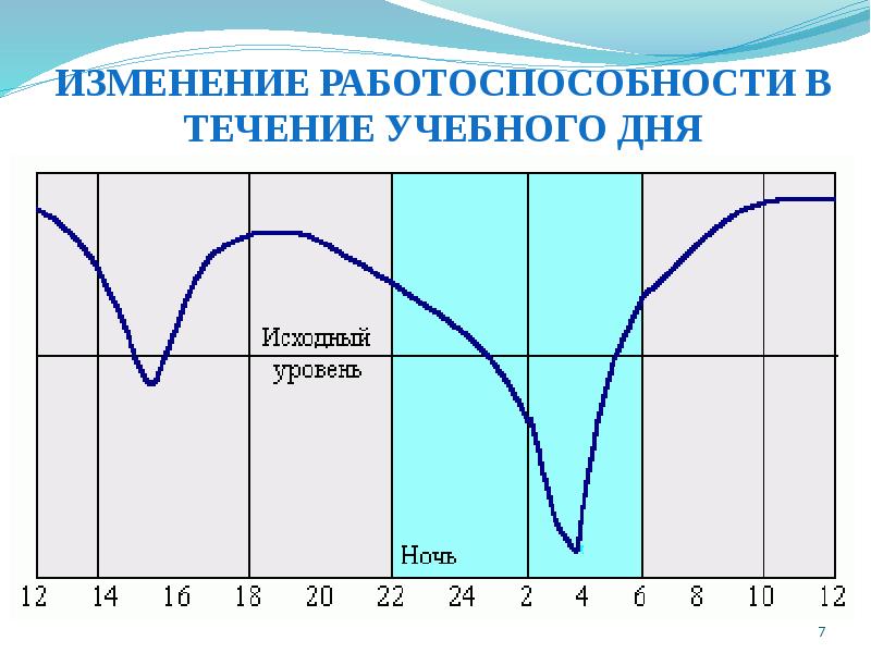 Примеры функциональных зависимостей в реальных процессах и явлениях презентация