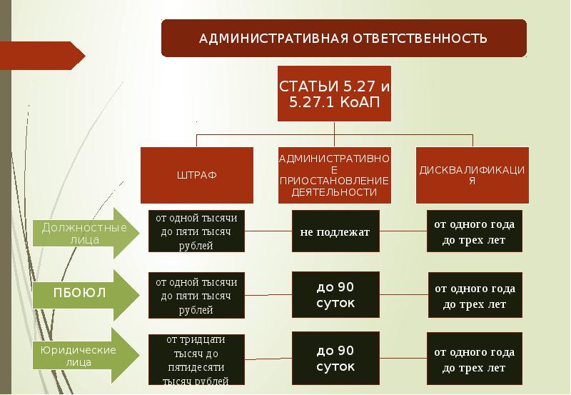 Ответственность за нарушение законодательства о рекламе презентация