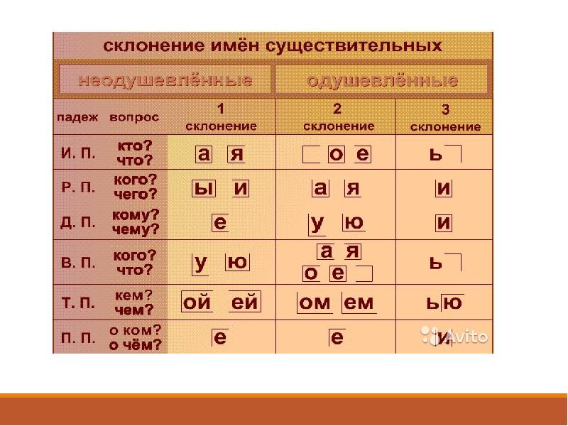 Картины какое склонение