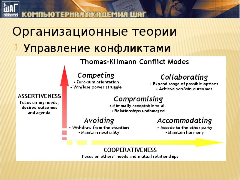 Управление человеческими ресурсами проекта презентация