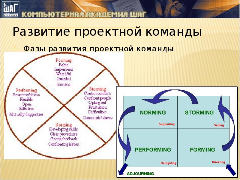 Выбор темы проекта и формирование проектной команды