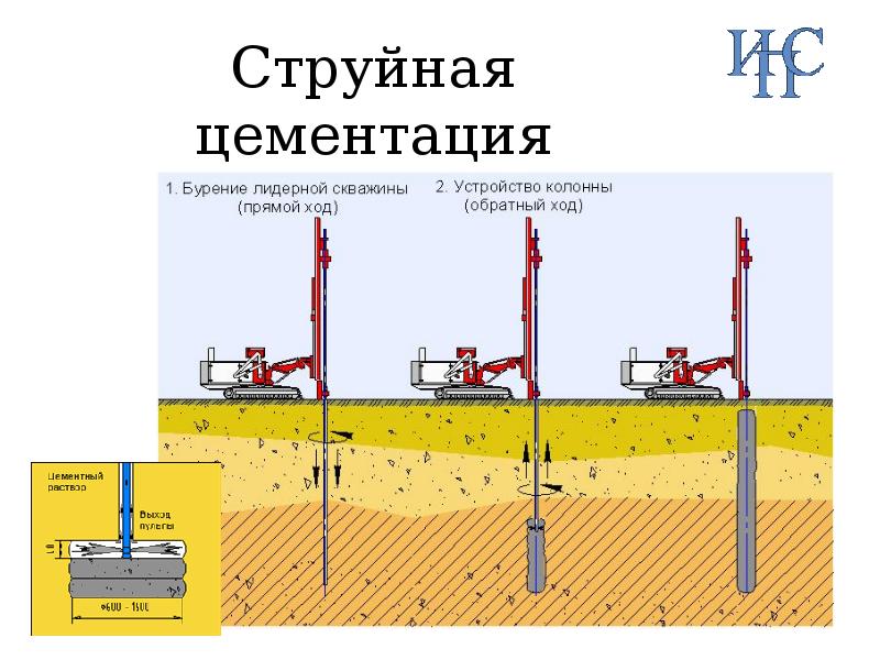 Цементация. Технология струйной цементации Jet grouting. Струйная цементация jet1,jet2. Струйная цементация грунтов Jet grouting технологическая карта. Цементация грунтов. Струйная цементация jet1,jet2..