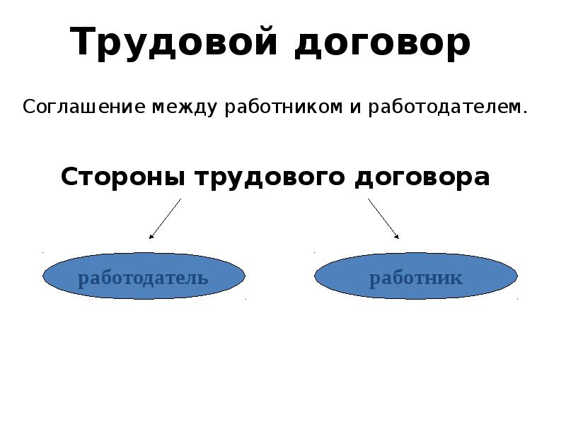 Трудовой договор презентация 11 класс право