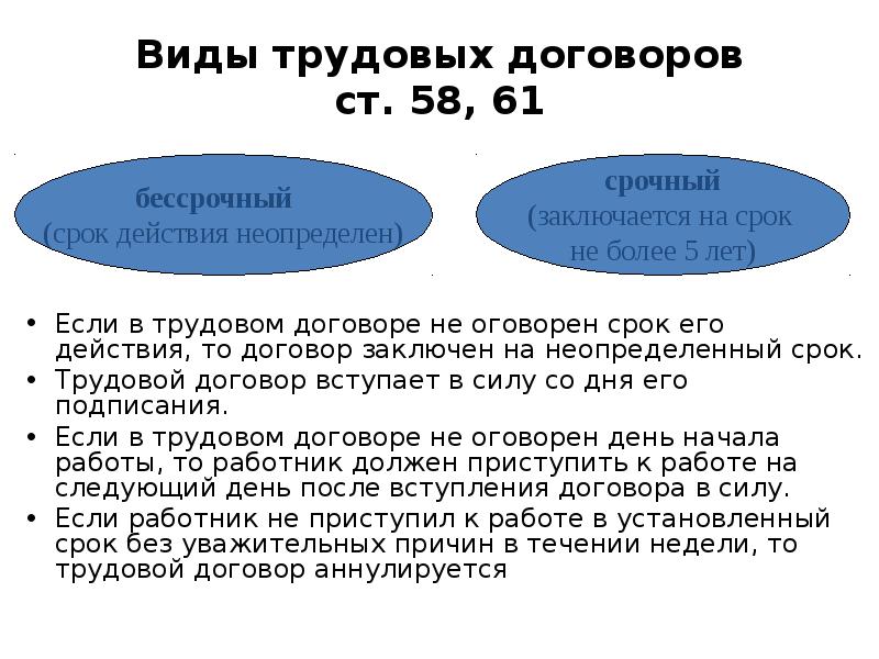 Заключен на неопределенный срок. Виды трудовых договоров по времени действия. Виды трудовых договоров таблица срочный и бессрочный. Виды трудового договора на определенный срок. Трудовой договор виды трудового договора.