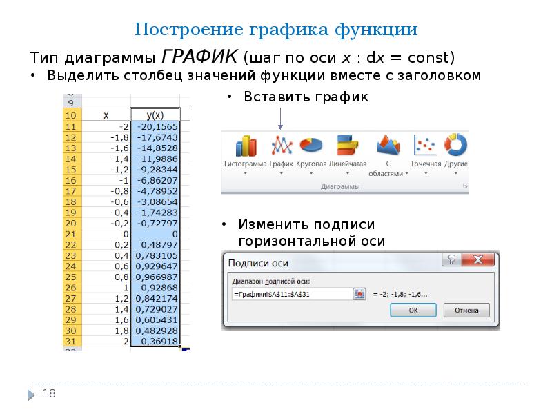 Какой тип диаграммы следует выбрать для построения графика математической функции