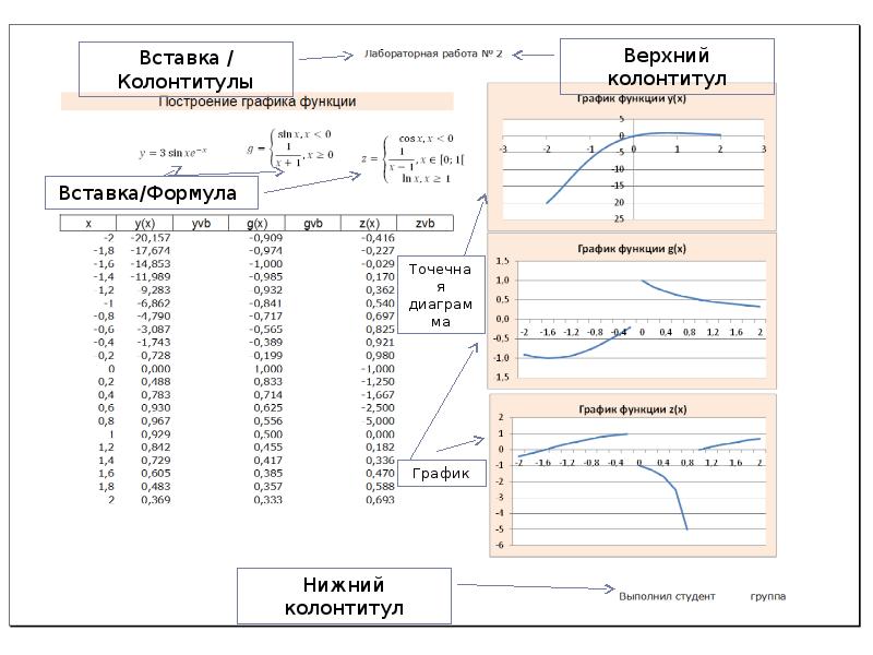 Как нарисовать функцию в excel