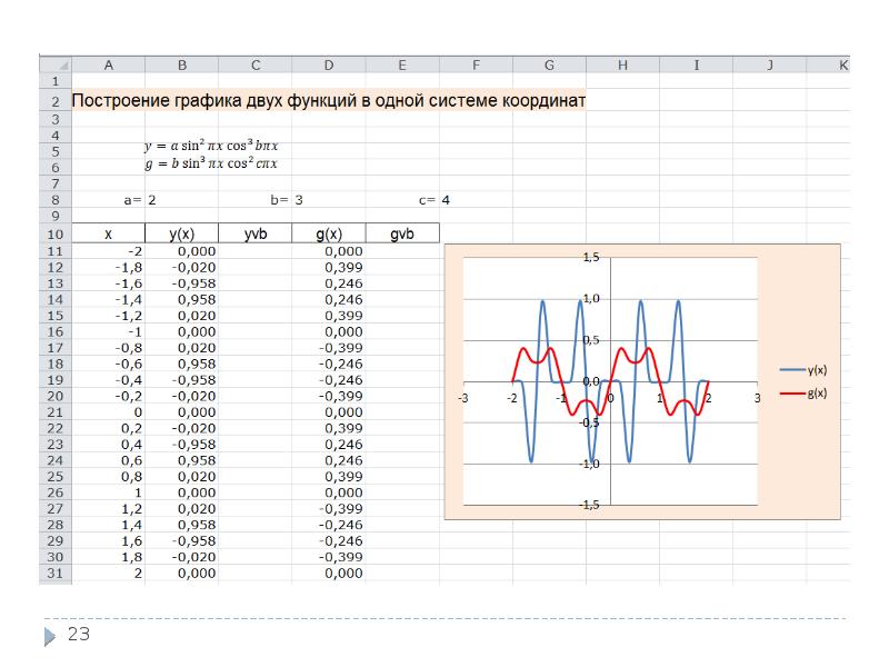Постройте графики функций в одной системе координат получи рисунок очки excel