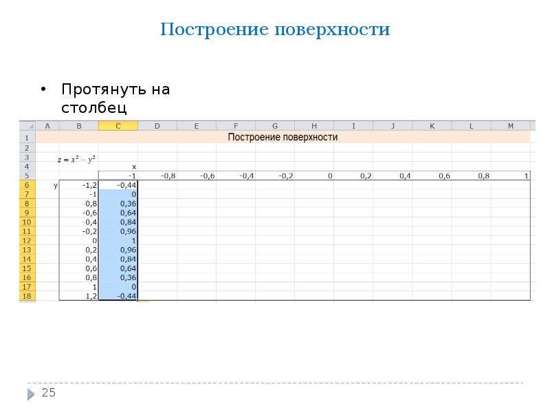 Как построить график функции в эксель. Функция рабочего листа в excel. Таблица для построения Графика. Шаблон интересного рабочего листа. Как протянуть столбец таблицы.