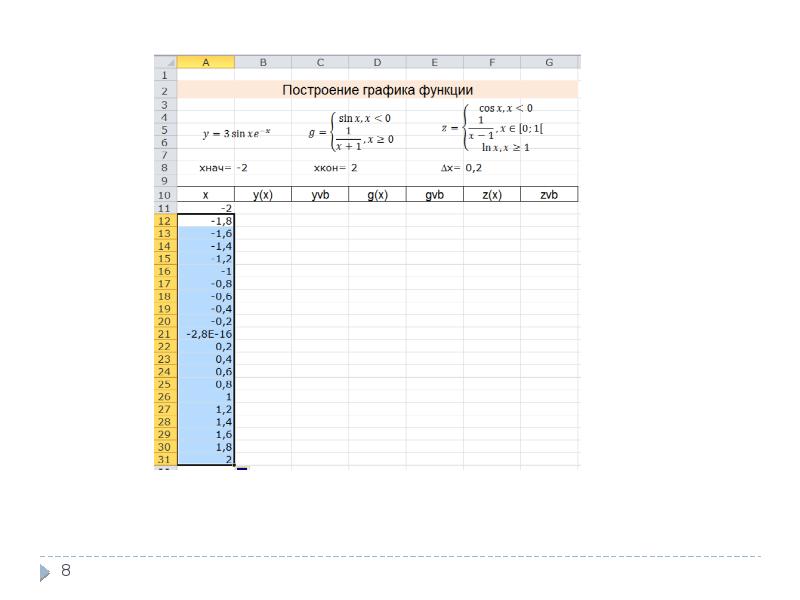 Как построить график функции в excel