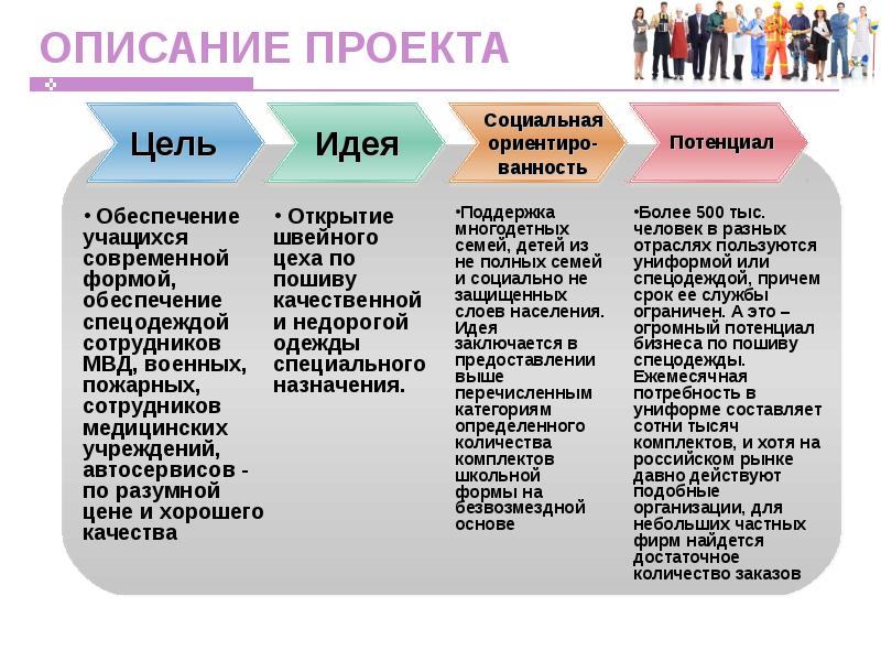 Бизнес план по пошиву одежды на дому для соц контракта