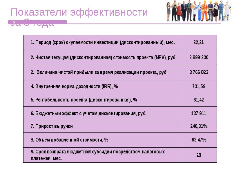 Швейный цех готовый бизнес план