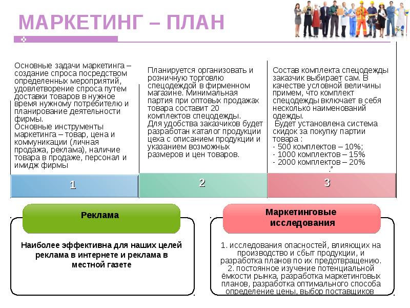 Стратегия Магазина Одежды Пример