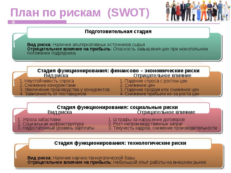 Бизнес план швейного производства для социального контракта