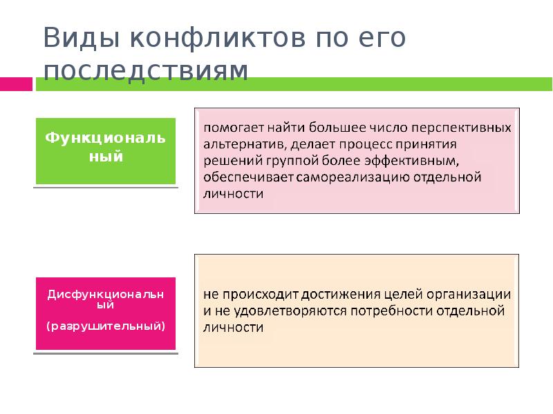 Конфликты и пути их разрешения презентация 8 класс