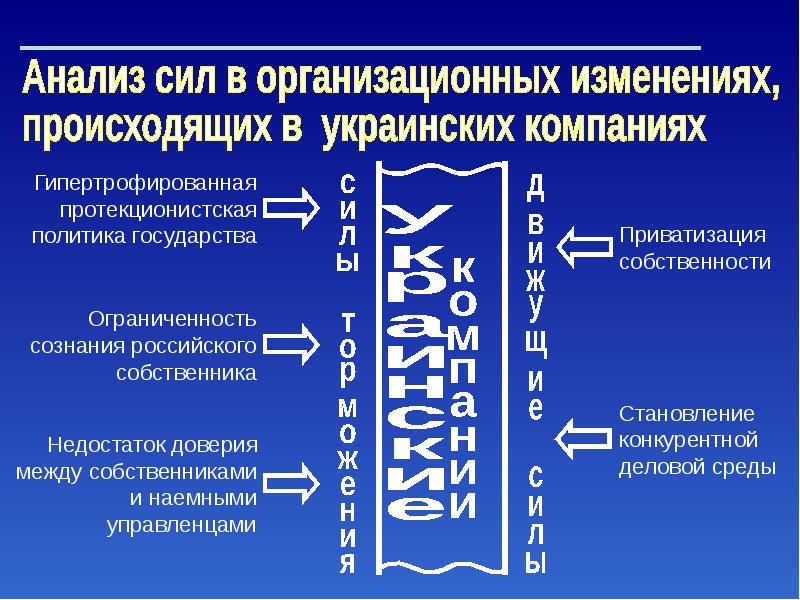 Управление организационными изменениями является. Управление организационными изменениями. Организационными изменениями презентация менеджмент.