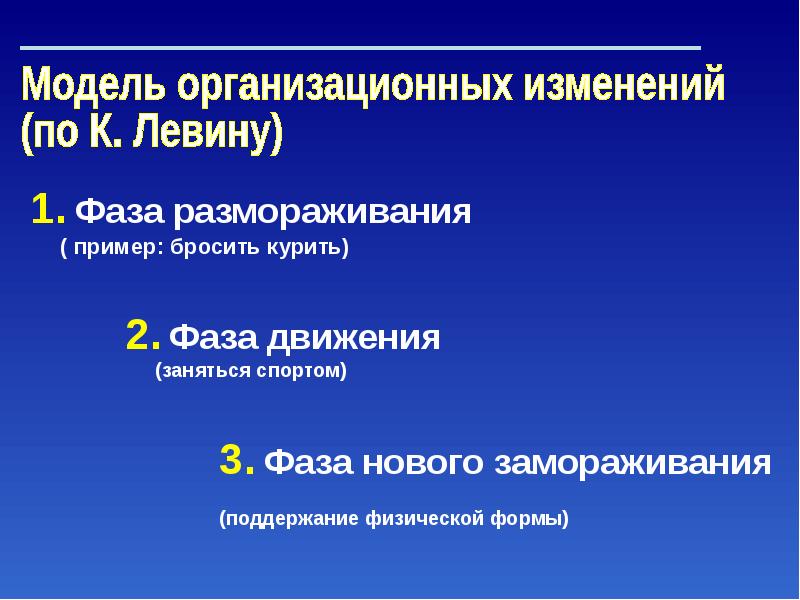 Изменить презентацию. Управление организационными изменениями презентация. Этапы управления организационными изменениями презентация. Пример проведения изменений по Левину. Модель изменений размораживание действие Замораживание предложена.