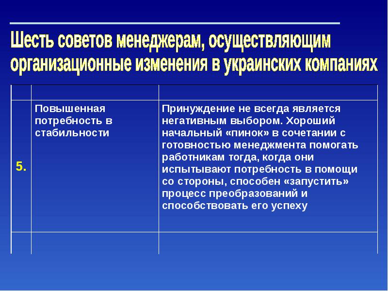 К организационным изменениям относятся. Управление изменениями презентация. Управление организационными изменениями. Советы для управленца.