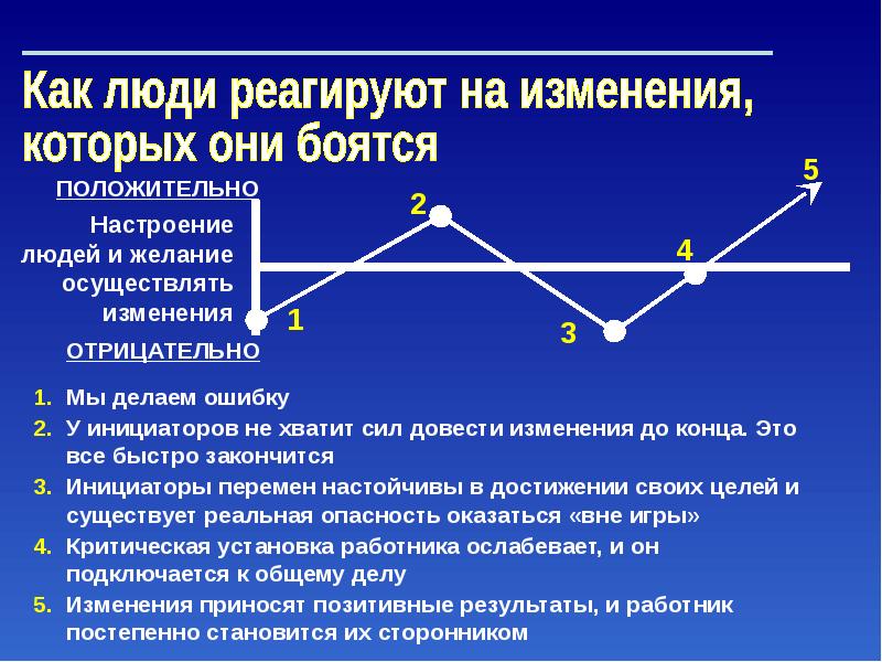 Изменения отрицательно. Как мы реагируем на изменения картинки. Не положительно м неотрицателен. Как мы обычно реагируем на изменения. Как мы реагируем на изменения тест.